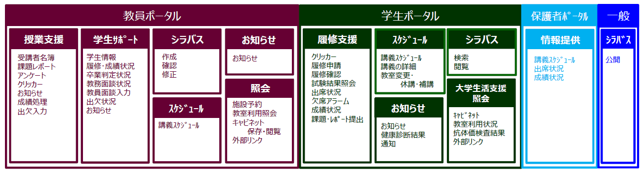 メソフィアの特徴