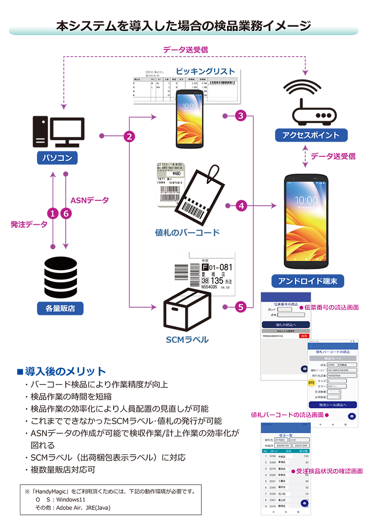 News＆Network 2025年12月号